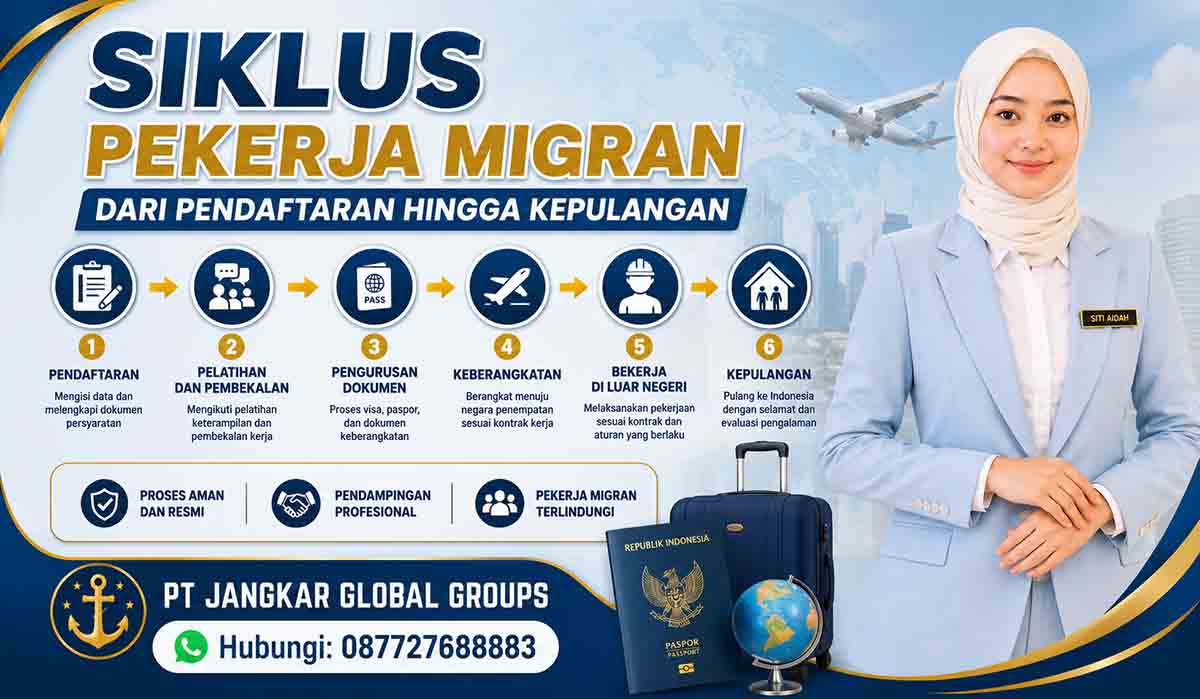 Siklus Pekerja Migran dari Pendaftaran hingga Kepulangan